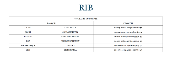 RIB de l'OSTIE